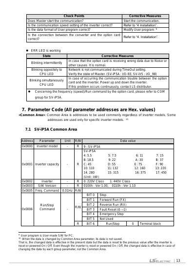 iP5A RS485 옵션 사용설명서 V1.2 (국/영)