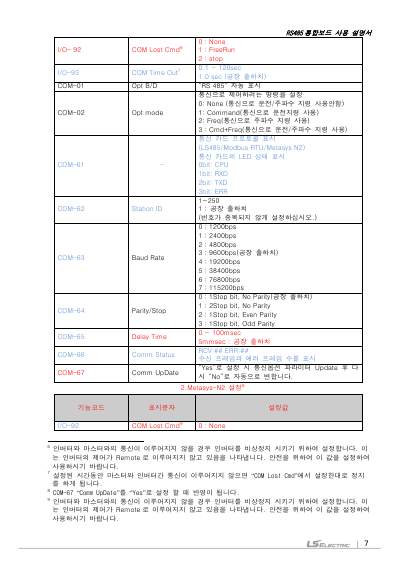 iP5A RS485 옵션 사용설명서 V1.2 (국/영)