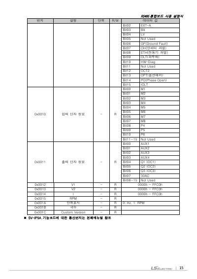 iP5A RS485 옵션 사용설명서 V1.2 (국/영)