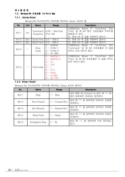 iP5A RS485 옵션 사용설명서 V1.2 (국/영)