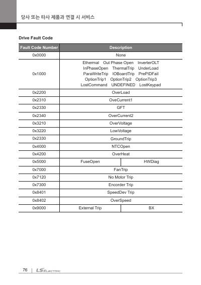 G100 RAPIEnet+(CEPW) 사용 설명서 (국문)