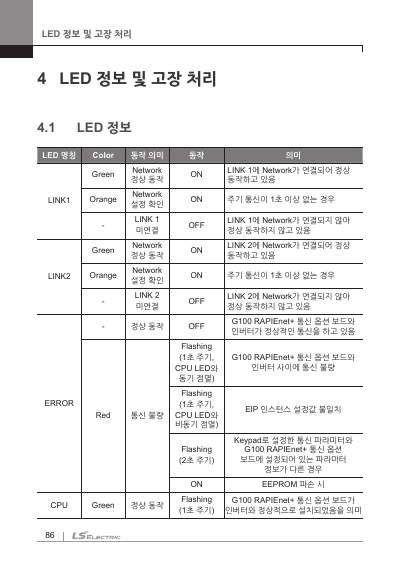 G100 RAPIEnet+(CEPW) 사용 설명서 (국문)