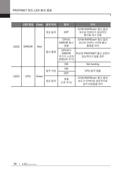 G100 RAPIEnet+(CEPW) 사용 설명서 (국문)