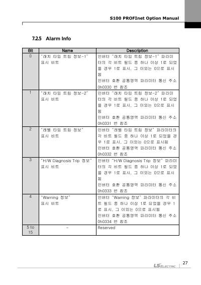 S100 Profinet 사용설명서 (국문)