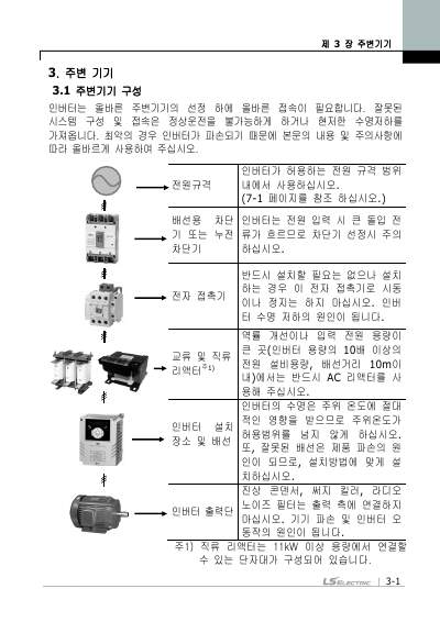 iG5A 간편본 사용설명서 V2.0 (국문)