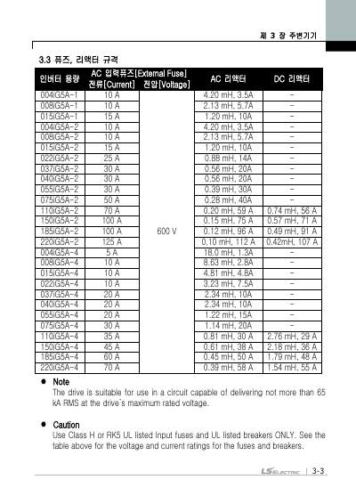 iG5A 간편본 사용설명서 V2.0 (국문)