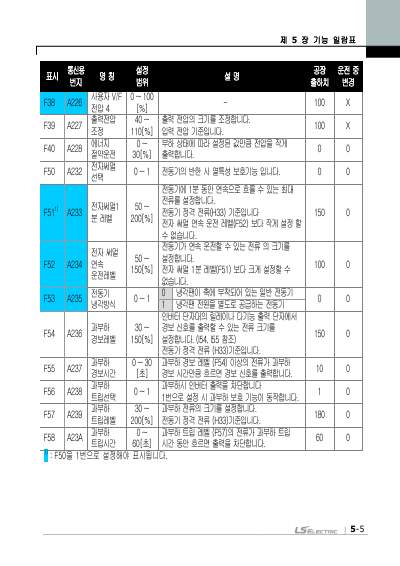 iG5A 간편본 사용설명서 V2.0 (국문)