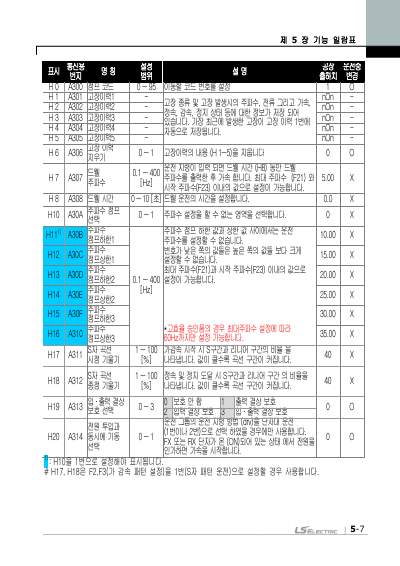 iG5A 간편본 사용설명서 V2.0 (국문)