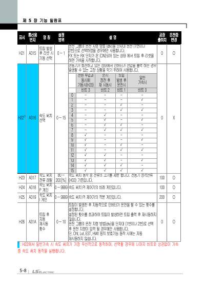 iG5A 간편본 사용설명서 V2.0 (국문)