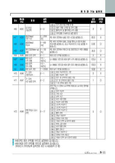 iG5A 간편본 사용설명서 V2.0 (국문)