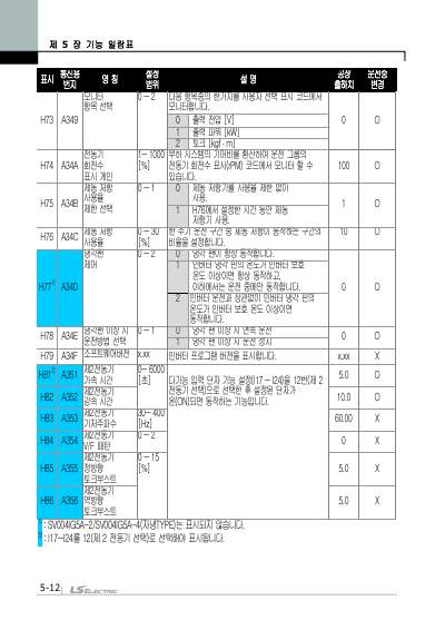 iG5A 간편본 사용설명서 V2.0 (국문)