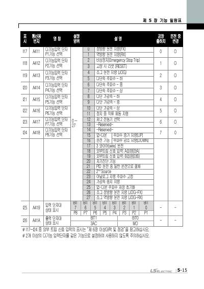 iG5A 간편본 사용설명서 V2.0 (국문)