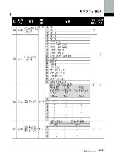 iG5A 간편본 사용설명서 V2.0 (국문)