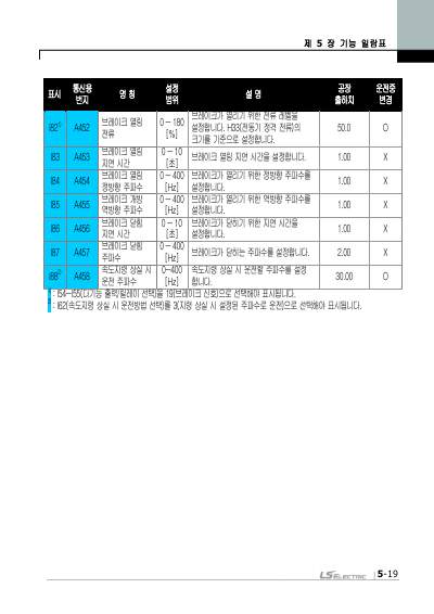 iG5A 간편본 사용설명서 V2.0 (국문)