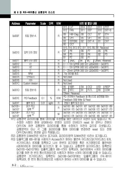 iG5A 간편본 사용설명서 V2.0 (국문)
