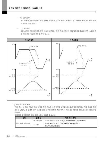 모션 제어 모듈(XGF-XM32E) 사용설명서 (국문)