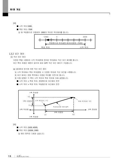 모션 제어 모듈(XGF-XM32E) 사용설명서 (국문)