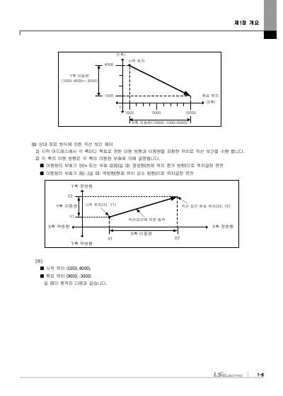 모션 제어 모듈(XGF-XM32E) 사용설명서 (국문)