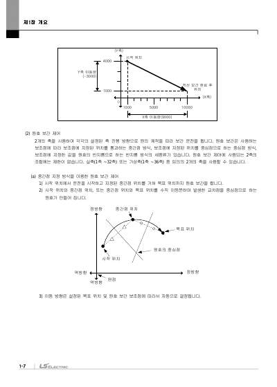모션 제어 모듈(XGF-XM32E) 사용설명서 (국문)