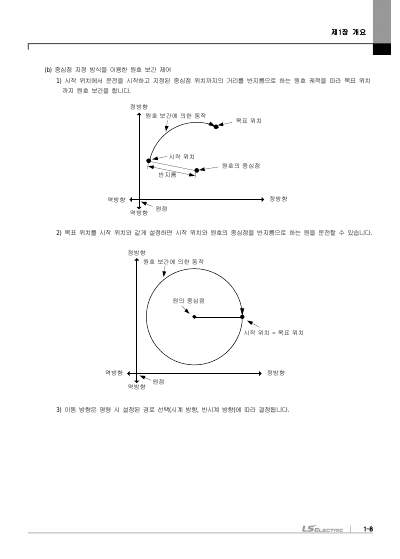 모션 제어 모듈(XGF-XM32E) 사용설명서 (국문)