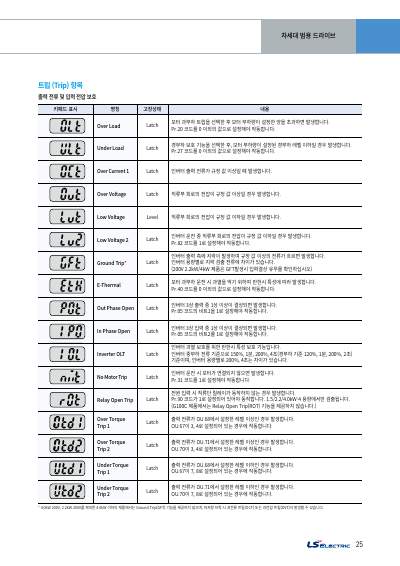G100(C) 카탈로그 (국문)