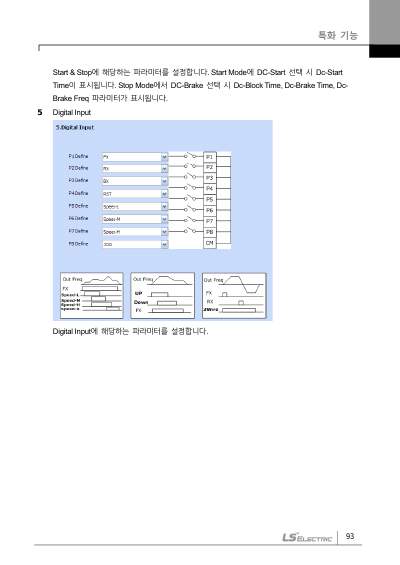 S300 User Sequence V1+I 동작 블럭도 (국문)