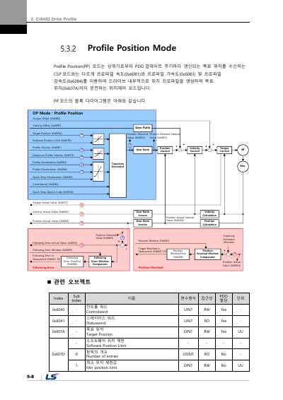 iX7NH 사용설명서 V1.1 (국문)