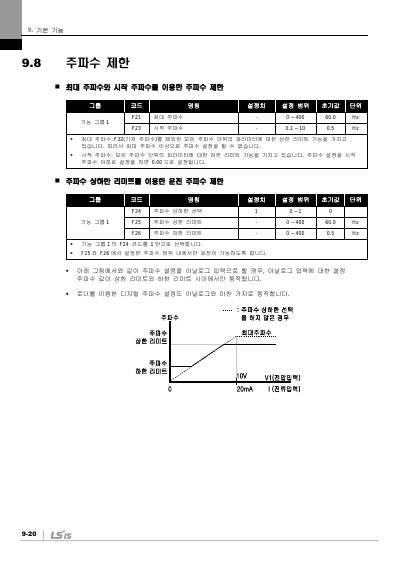 iC5 완전본 사용설명서 V1.0 (국문)