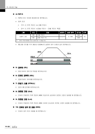 iC5 완전본 사용설명서 V1.0 (국문)