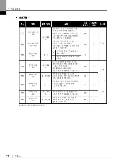 iC5 완전본 사용설명서 V1.0 (국문)
