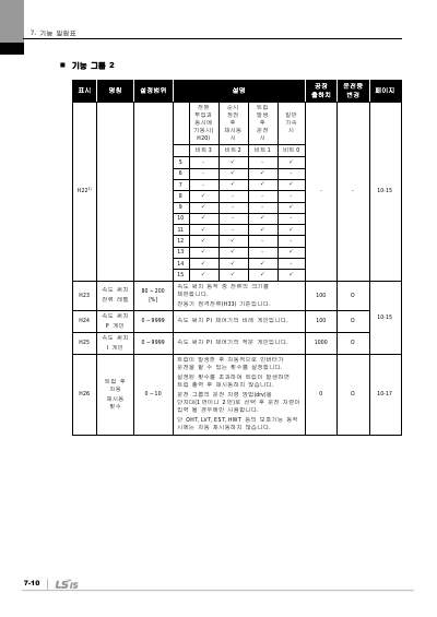 iC5 완전본 사용설명서 V1.0 (국문)