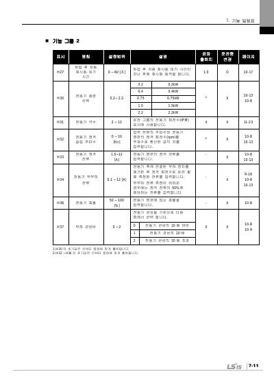 iC5 완전본 사용설명서 V1.0 (국문)