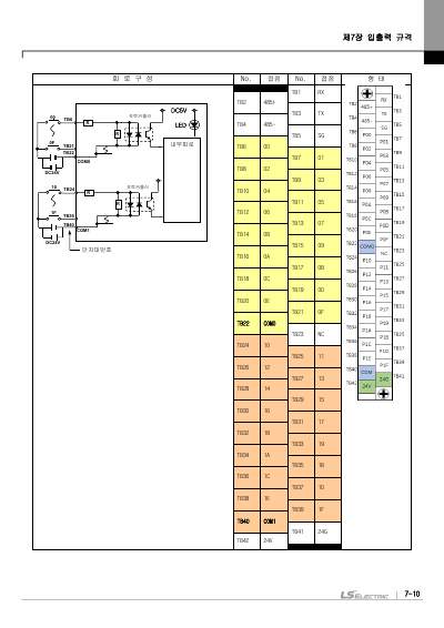 XBC 고급형, XBM 표준형 (XBM-DR16S외 10종) 사용설명서 (국문)