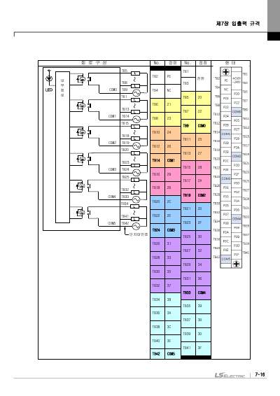 XBC 고급형, XBM 표준형 (XBM-DR16S외 10종) 사용설명서 (국문)