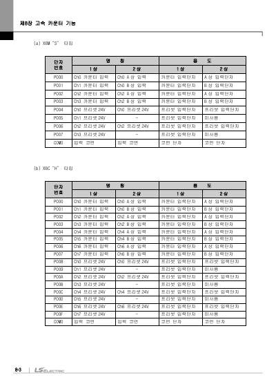 XBC 고급형, XBM 표준형 (XBM-DR16S외 10종) 사용설명서 (국문)