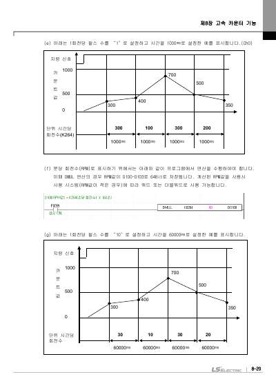XBC 고급형, XBM 표준형 (XBM-DR16S외 10종) 사용설명서 (국문)