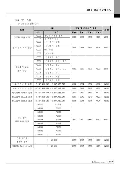 XBC 고급형, XBM 표준형 (XBM-DR16S외 10종) 사용설명서 (국문)