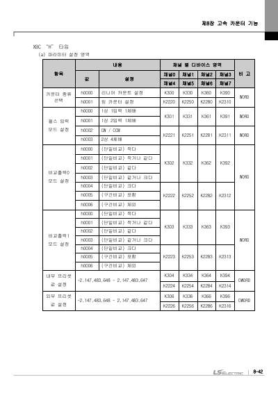 XBC 고급형, XBM 표준형 (XBM-DR16S외 10종) 사용설명서 (국문)