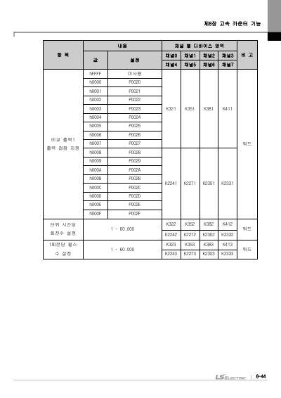 XBC 고급형, XBM 표준형 (XBM-DR16S외 10종) 사용설명서 (국문)