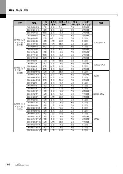 XBC 고급형, XBM 표준형 (XBM-DR16S외 10종) 사용설명서 (국문)