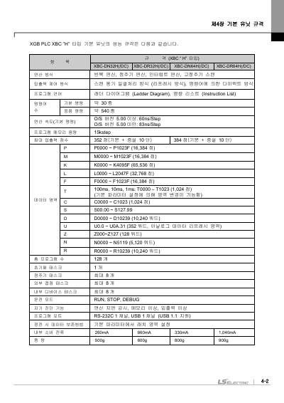 XBC 고급형, XBM 표준형 (XBM-DR16S외 10종) 사용설명서 (국문)