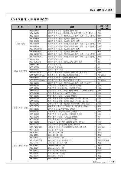 XBC 고급형, XBM 표준형 (XBM-DR16S외 10종) 사용설명서 (국문)