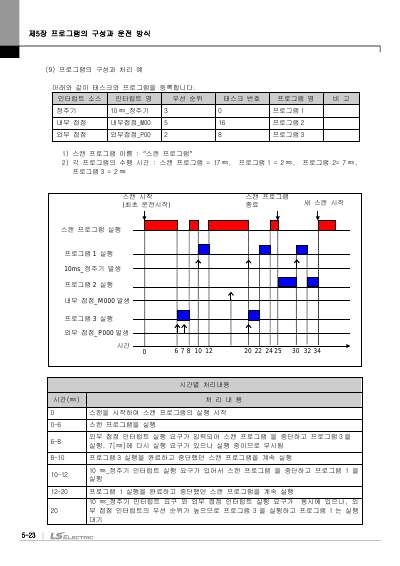 XBC 고급형, XBM 표준형 (XBM-DR16S외 10종) 사용설명서 (국문)