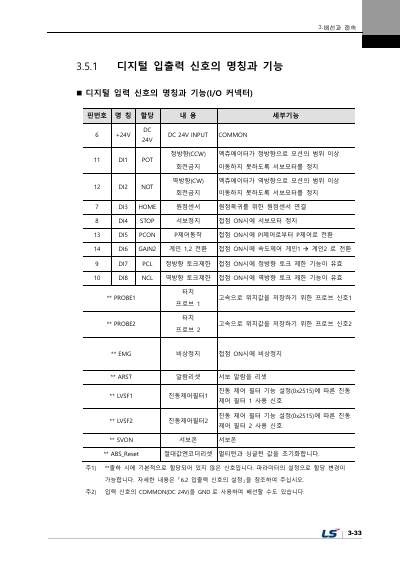 L7NH 사용설명서 V1.3 (국문)