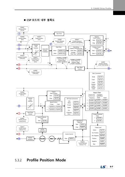 L7NH 사용설명서 V1.3 (국문)