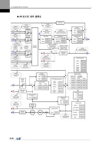 L7NH 사용설명서 V1.3 (국문)