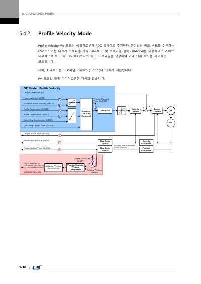 L7NH 사용설명서 V1.3 (국문)