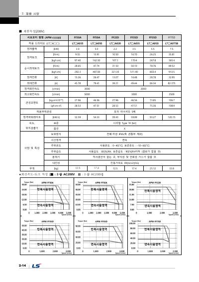 L7NH 사용설명서 V1.3 (국문)