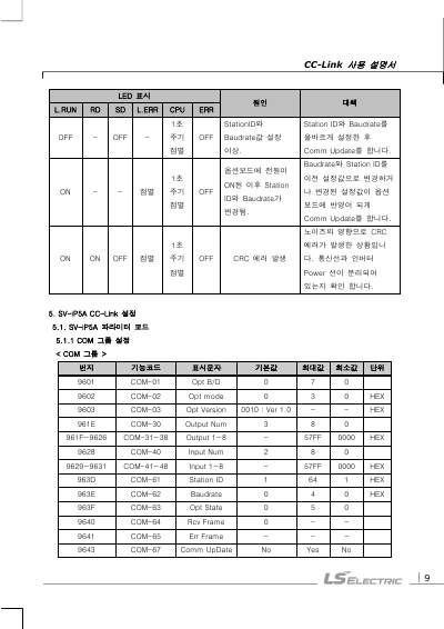 iV5 CC-Link 옵션 보드 사용설명서 (국문)