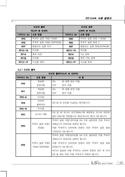 iV5 CC-Link 옵션 보드 사용설명서 (국문)